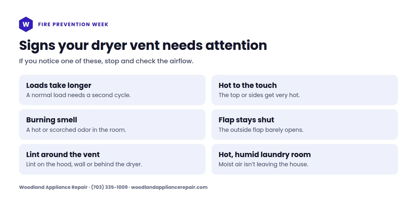 Dryer fire prevention warning signs: six things that mean the vent or dryer needs attention