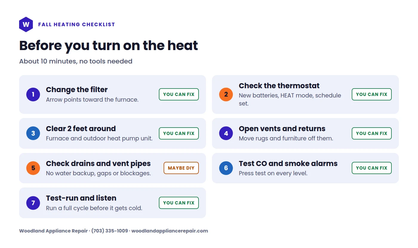 Furnace maintenance checklist: seven quick homeowner steps to do before turning on the heat