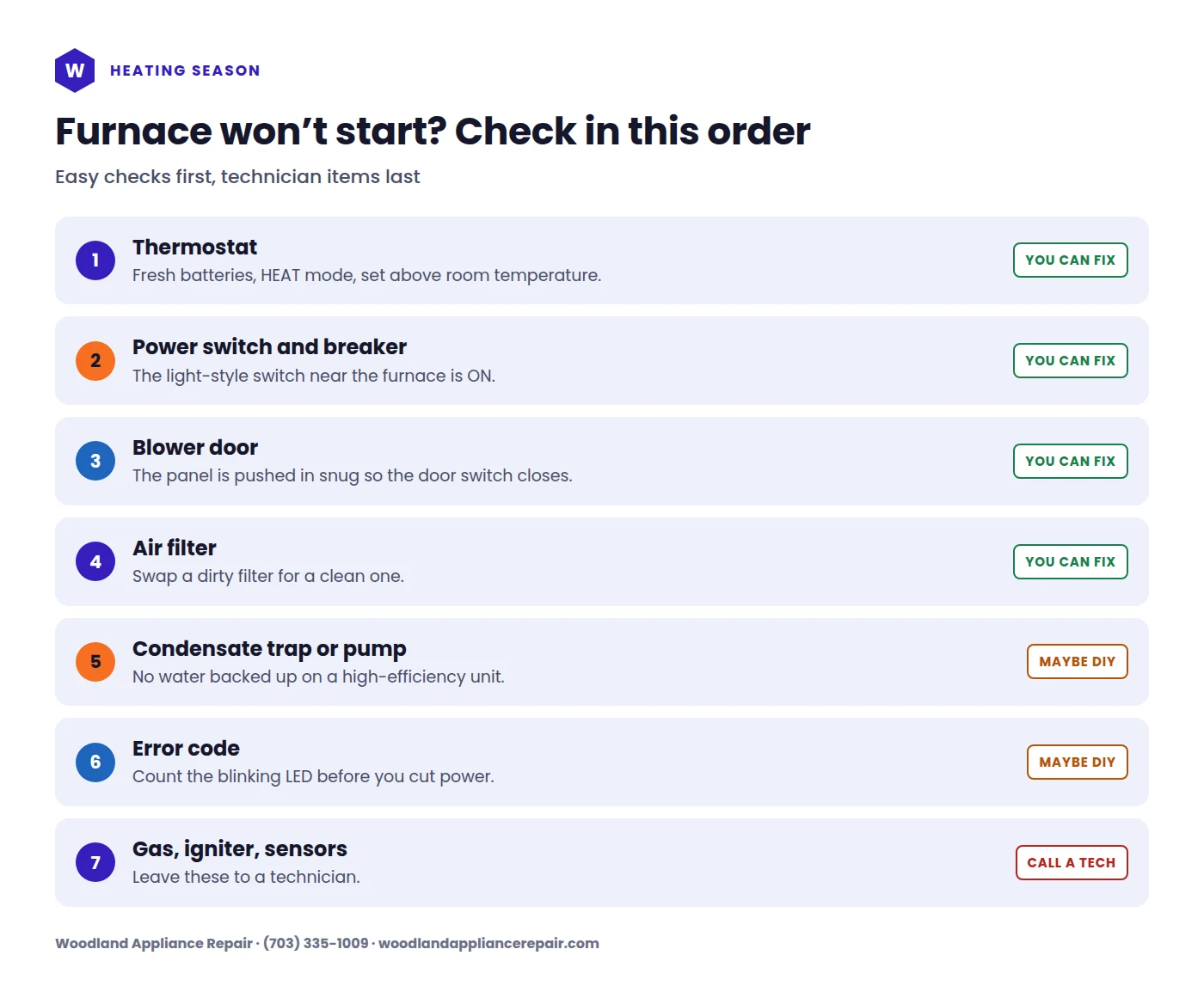 Furnace not turning on checklist: seven things to check in order, from thermostat to error code